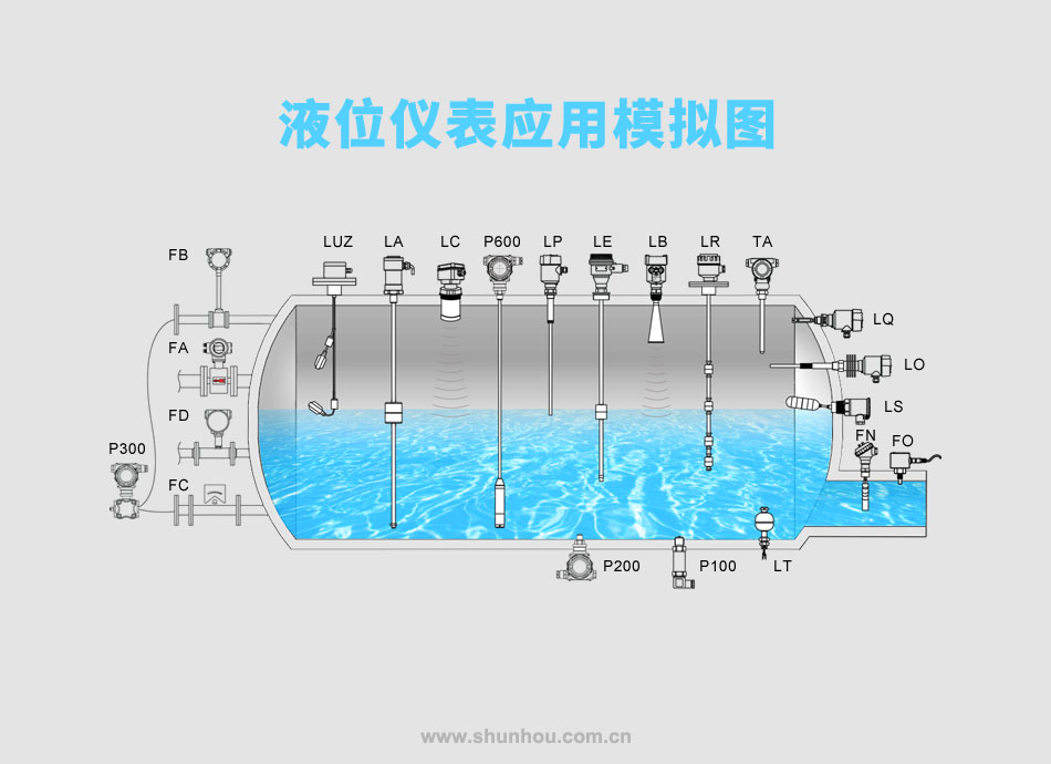 液位测量系列